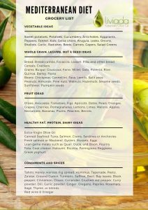 What Is A Mediterranean Diet Menu? Useful Facts What Mediterranean Diet ...